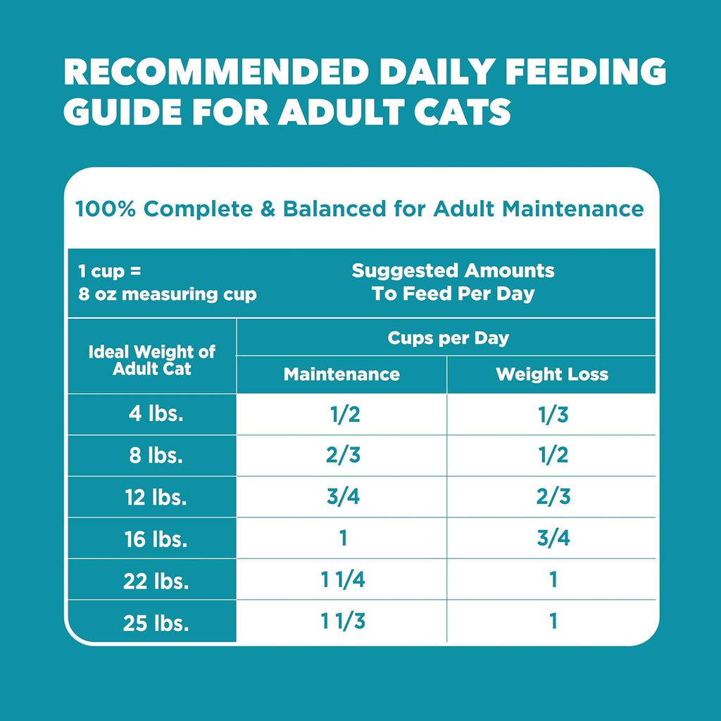 Proactive Health Dry Cat Food, Indoor Weight and Hairball Care Cat Food Dry Recipe, with Real Chicken in Every Bite, 22 Lb. Bag