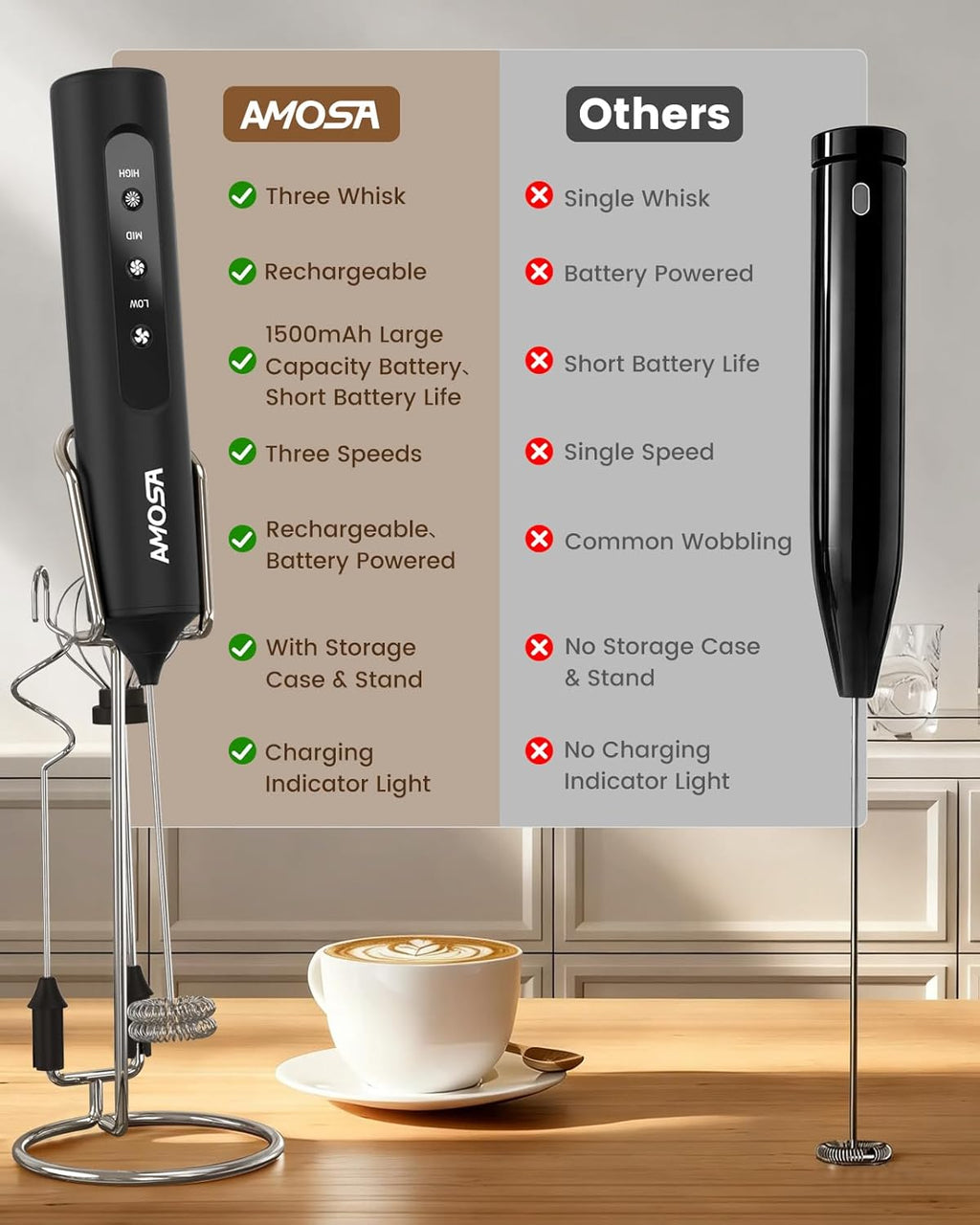 Milk Frother Handheld with Stand, Rechargeable Frother with 3 Speeds & 3 Heads, Travel Frother with Case, Coffee Mixer for Latte, Milk, Cream, Egg, Coffee, Cappuccino