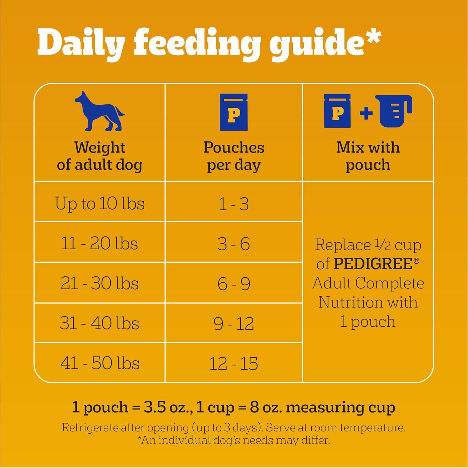 Pedigree Choice Cuts in Gravy Wet Dog Food, Adult Soft Wet Dog Food, Variety Pack, 3.5 Oz. Pouches, 48 Count