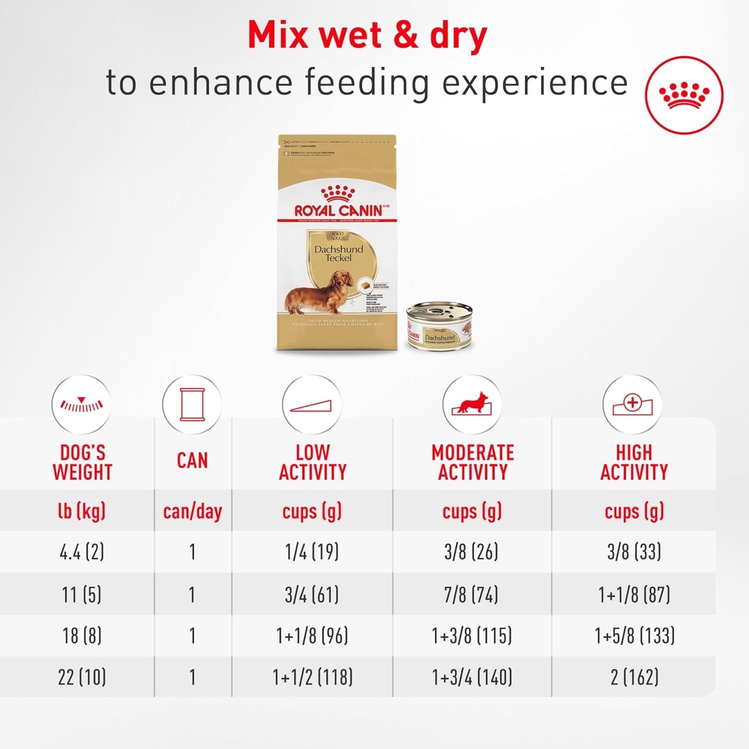 Royal Canin Breed Health Nutrition Dachshund Adult Dry Dog Food, 2.5 Lb Bag