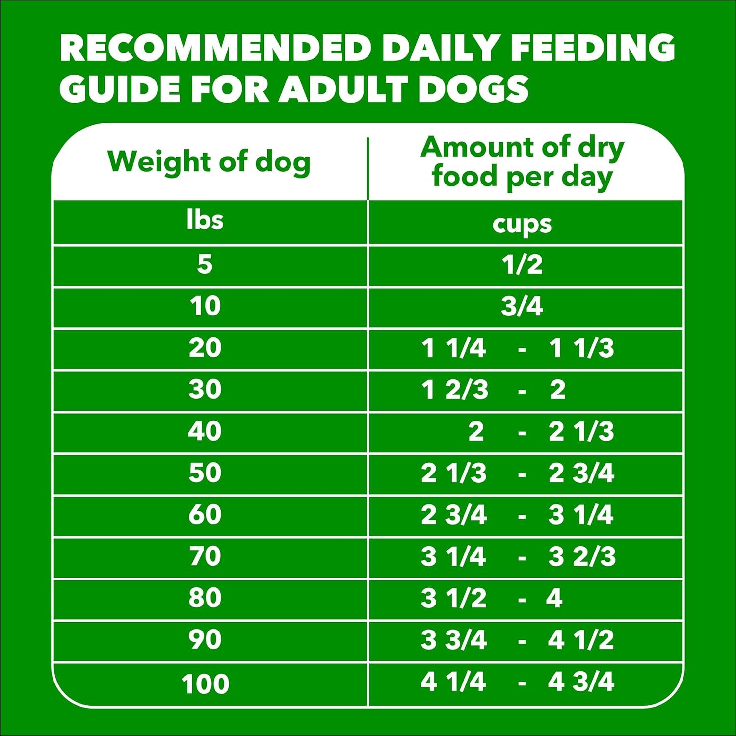 Proactive Health Minichunks Premium Dry Dog Food, Adult Dog Food Dry Recipe, 15 Lb. Bag