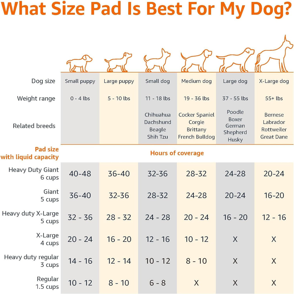 Scented Dog and Puppy Pee Pads, 5-Layer Leak-Proof Super Absorbent, Quick-Dry Surface for Potty Training, Regular Size 22 X 22 Inches, Blue & White, 30 Count