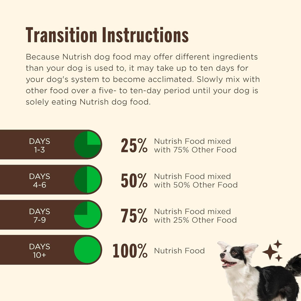 Real Chicken & Veggies Recipe Whole Health Blend Dry Dog Food, 28 Lb. Bag, Packaging May Vary (Rachael Ray)