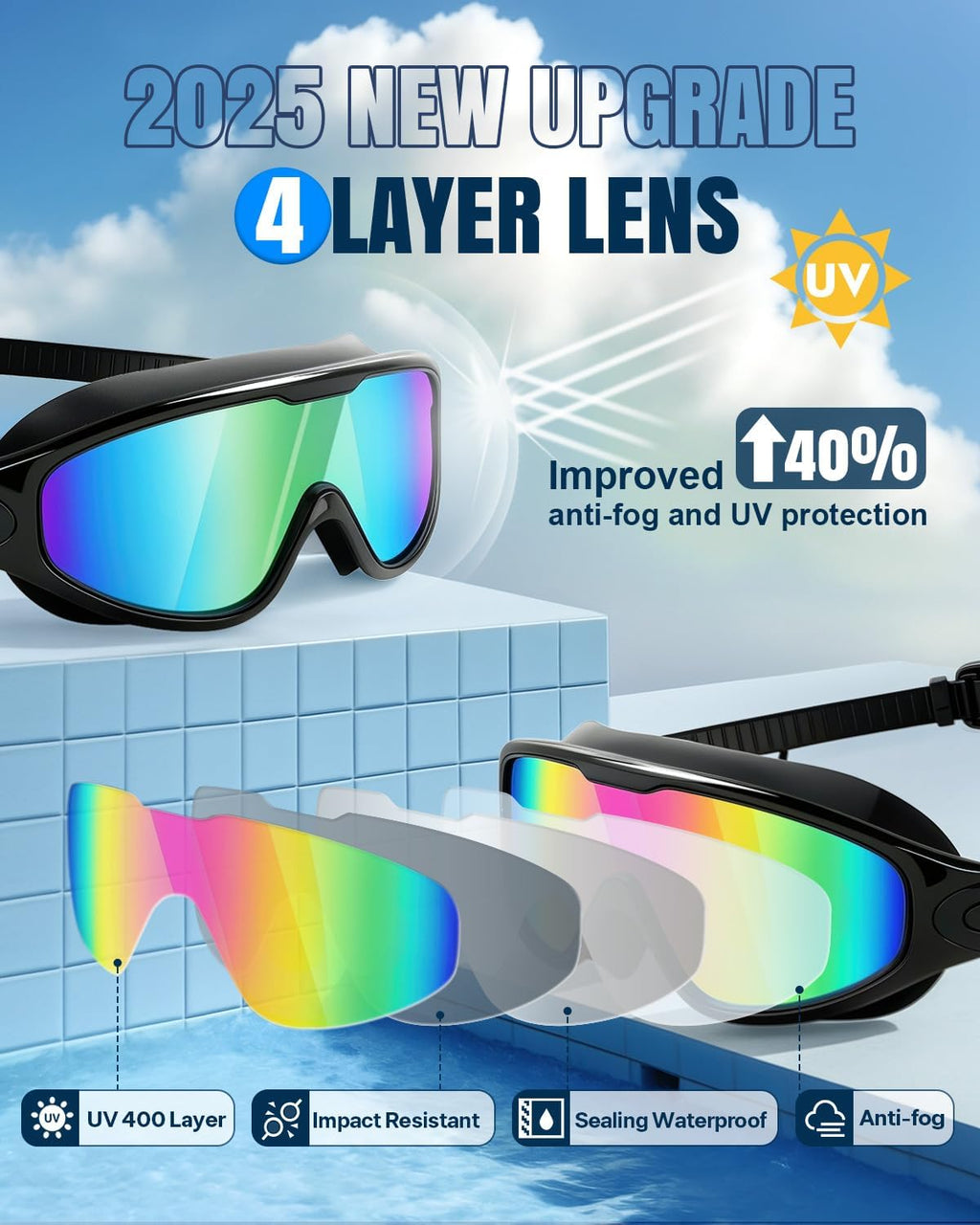 Swim Goggles 2 Pack, Wide View anti Fog&Uv Swimming Goggles for Audlt, No Leak Pool Beach Essentials for Men Women