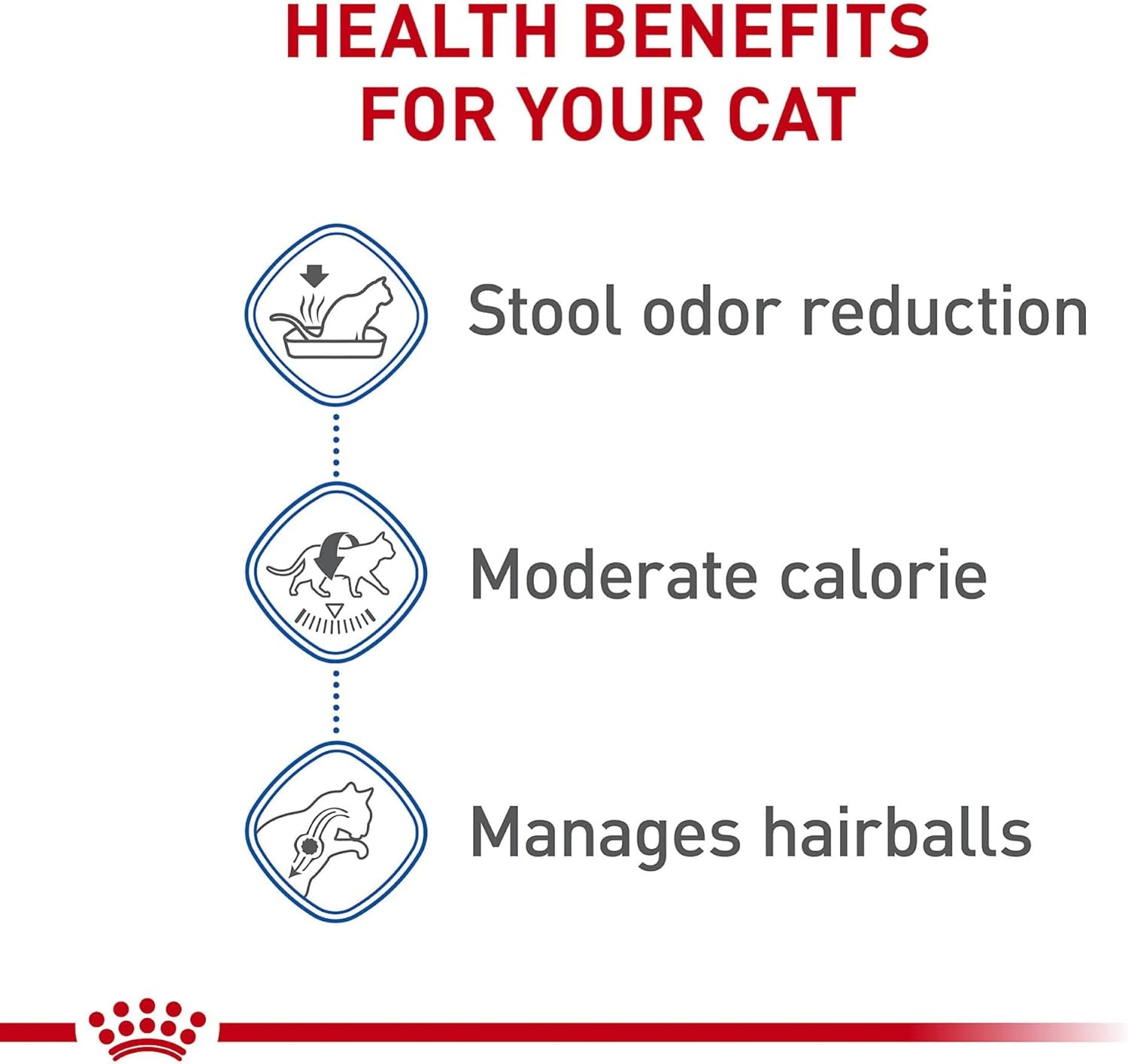 Feline Health Nutrition Indoor Adult Dry Cat Food, 7 Lb Bag