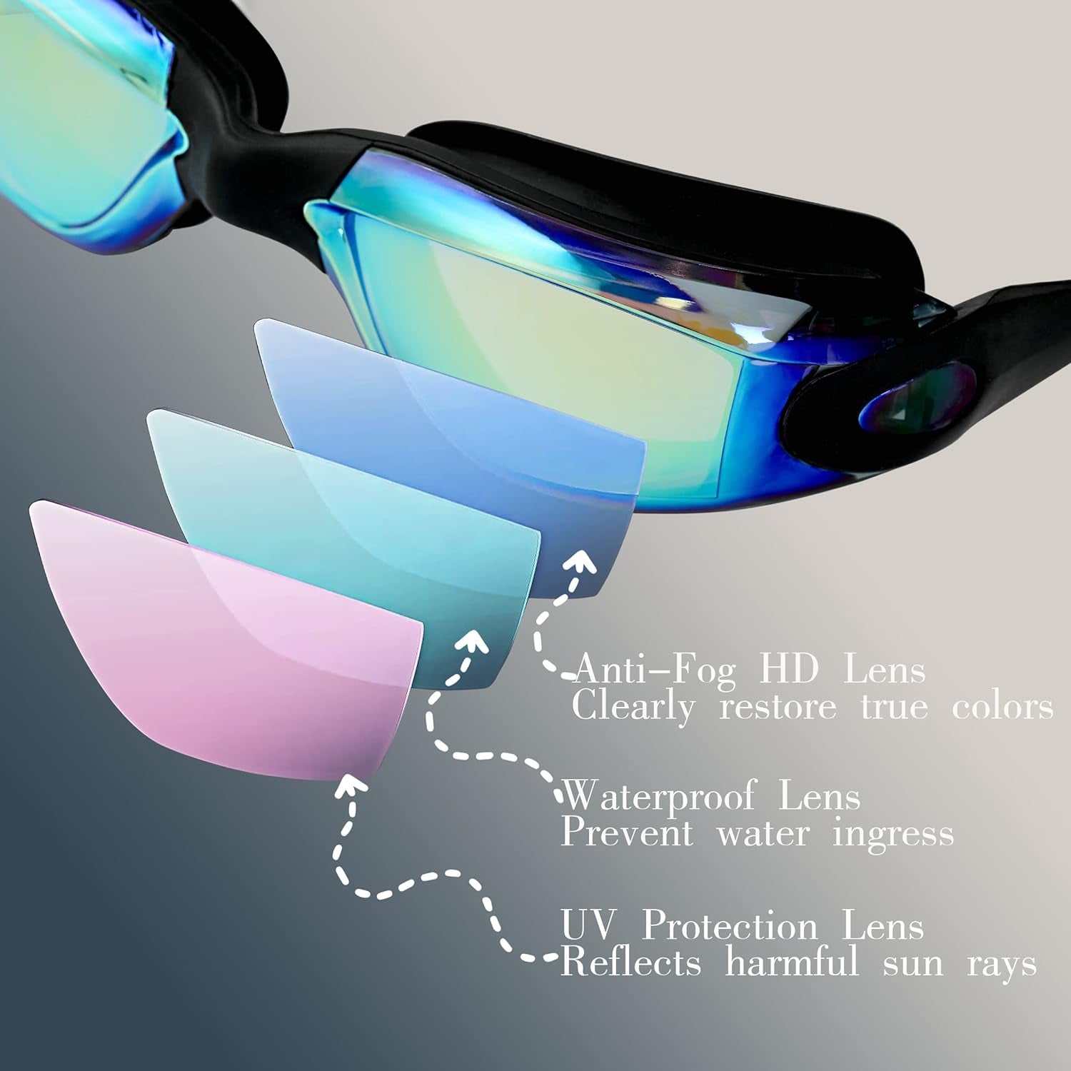 Swim Goggles - 2 Pack Swimming Goggles anti Fog No Leaking for Adult Women Men