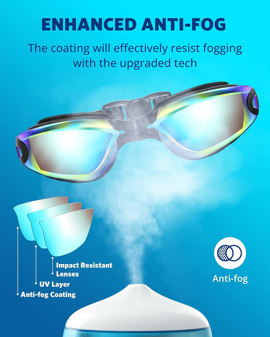 Swim Goggles, Swimming Goggles No Leaking Full Protection Adult Men Women Youth