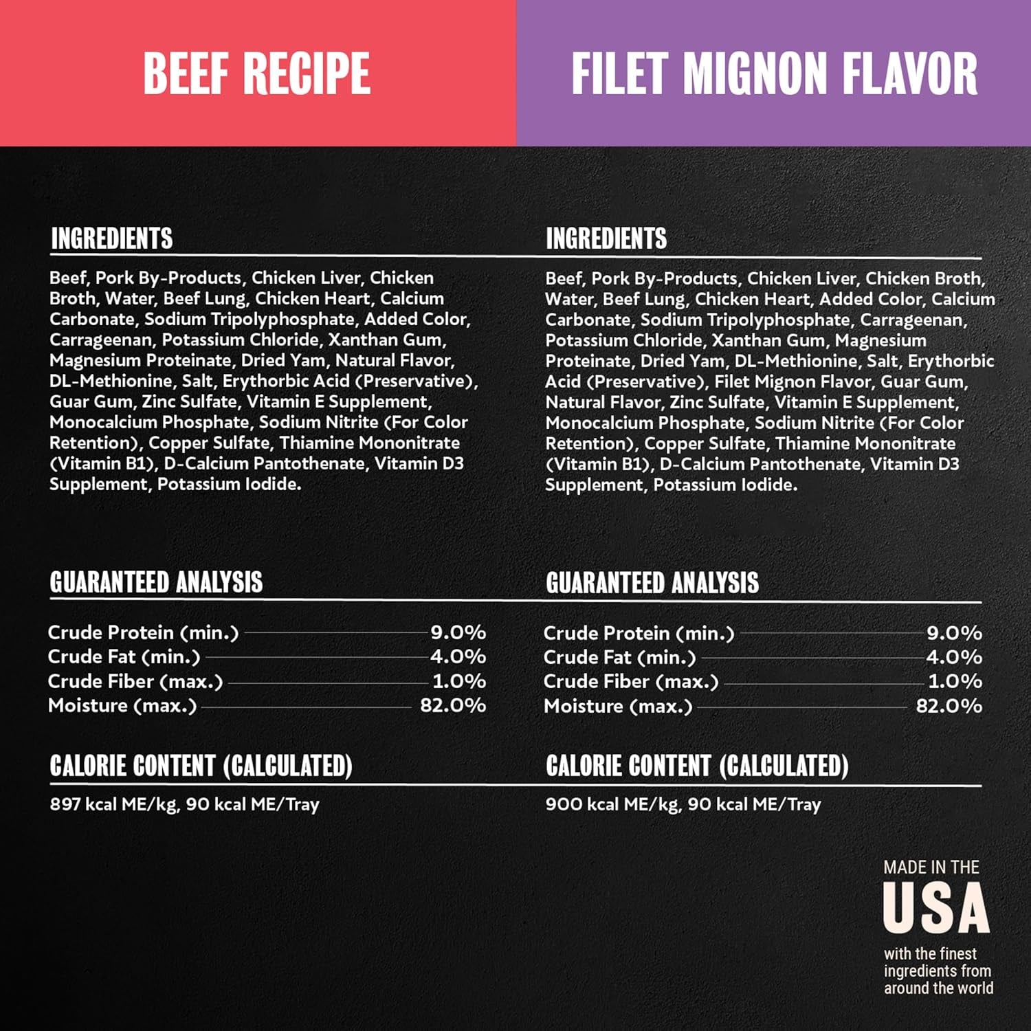 Classic Loaf in Sauce Wet Dog Food, Beef Recipe, Filet Mignon Flavor, Grilled Chicken Flavor, and Porterhouse Steak Flavor, 3.5 Oz. Easy Peel Trays, Variety Pack (24 Count, Pack of 1)
