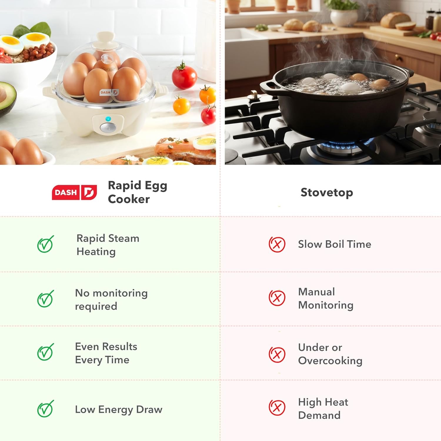 Rapid Egg Cooker - Boiler, Poacher & Steamer - Includes Measuring & Recipe Guide - Dishwasher Safe - BPA Free - Holds 7 Eggs, Black
