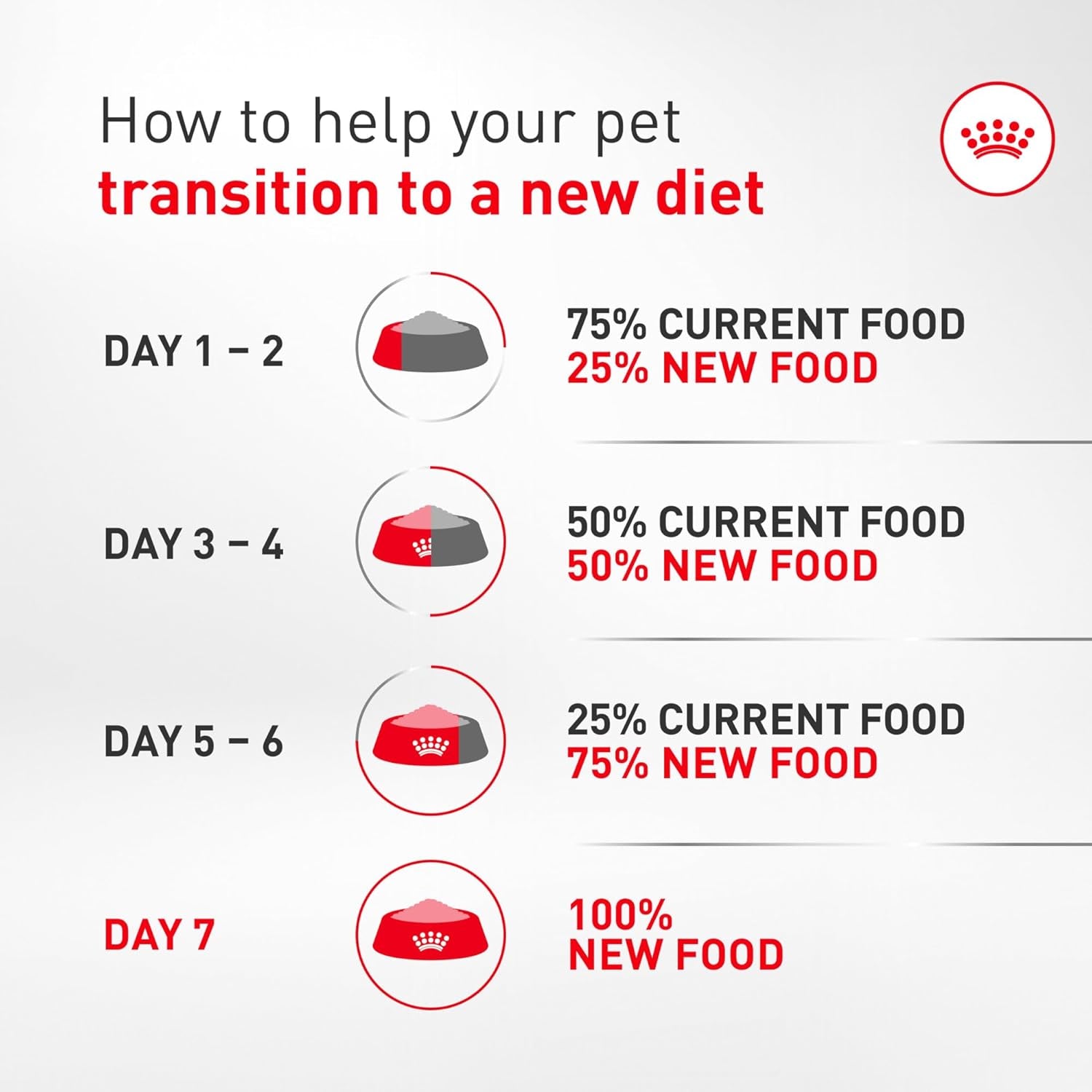 Royal Canin Breed Health Nutrition Dachshund Adult Dry Dog Food, 2.5 Lb Bag