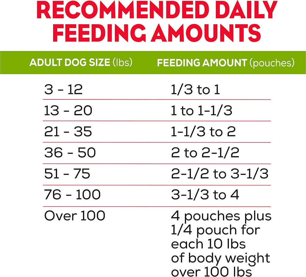 Purina Moist and Meaty Burger with Cheddar Cheese Flavor Dry Soft Dog Food Pouches - 36 Ct. Pouch