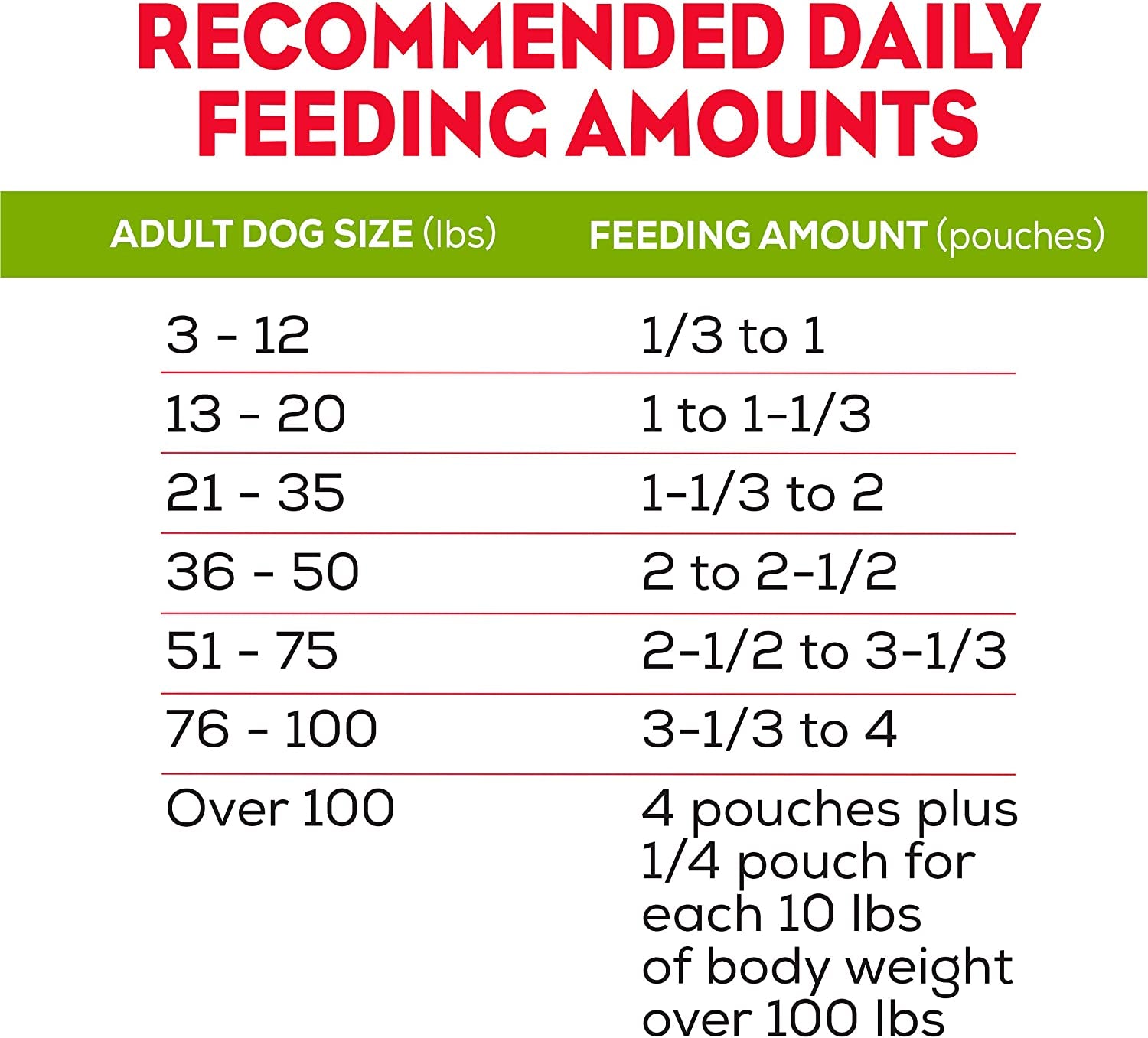 Purina Moist and Meaty Burger with Cheddar Cheese Flavor Dry Soft Dog Food Pouches - 36 Ct. Pouch