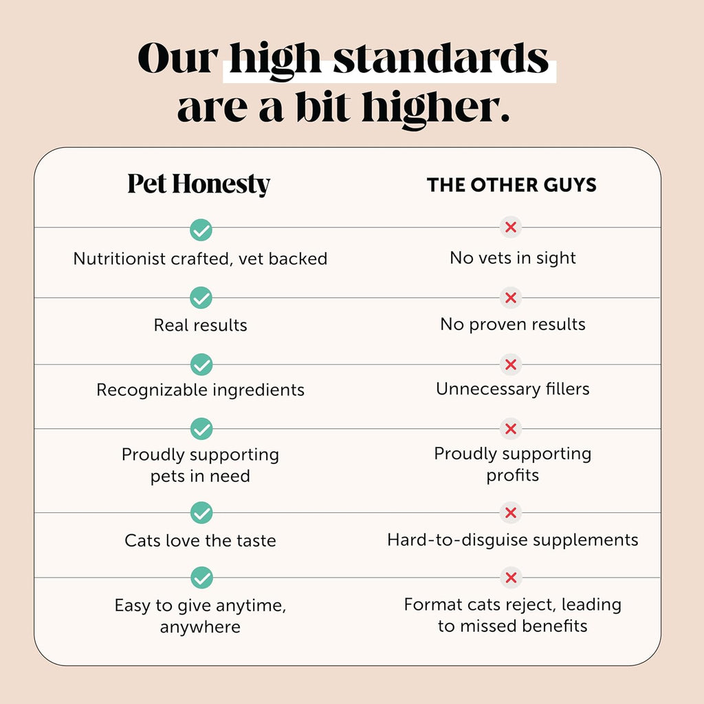 Cat Skin & Coat Health Chews – Crunchy & Creamy Treats with Omegas, Vitamin C & E, Biotin – Soothes Itchy, Dry Skin, Reduces Shedding & Promotes a Shiny Coat – Cat Vitamins (Chicken 30-Day Supply)