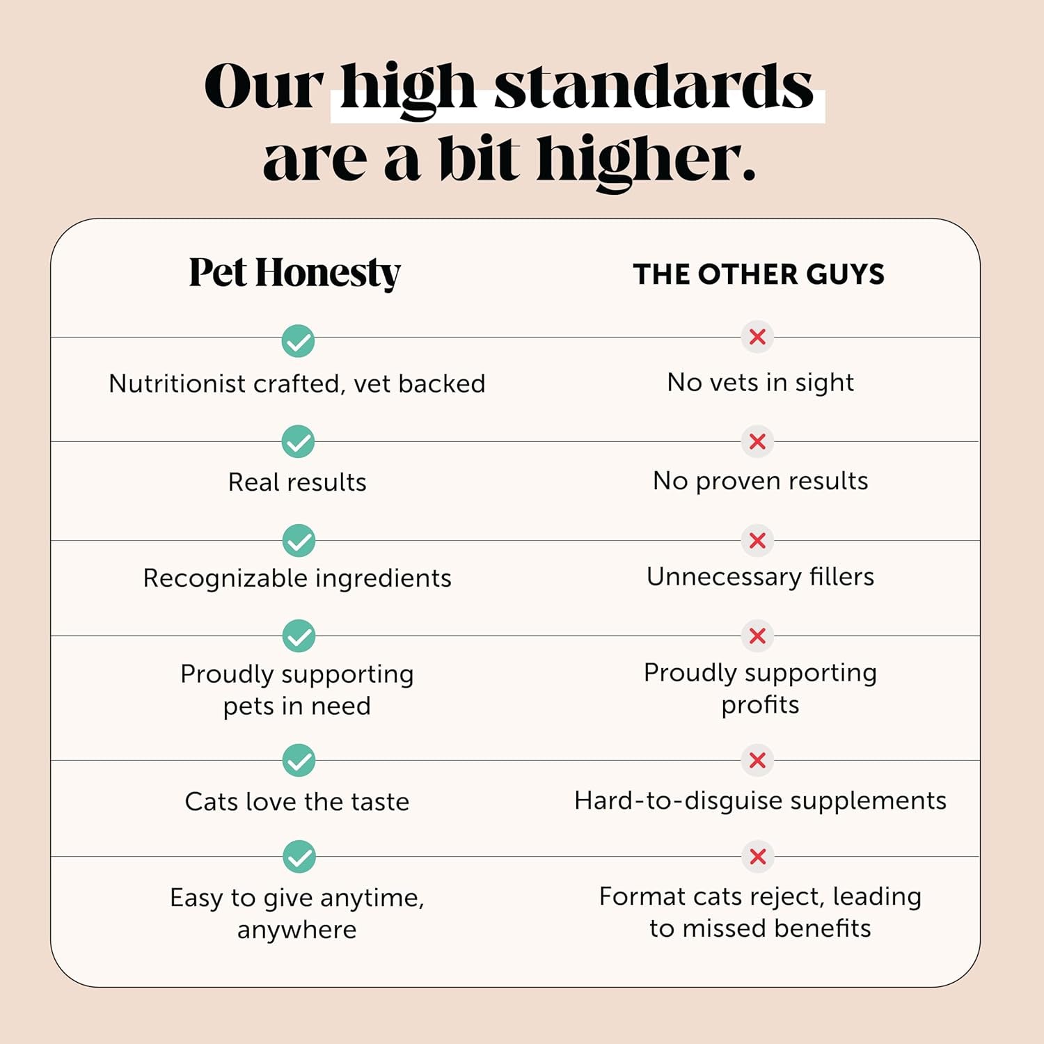 Cat Skin & Coat Health Chews – Crunchy & Creamy Treats with Omegas, Vitamin C & E, Biotin – Soothes Itchy, Dry Skin, Reduces Shedding & Promotes a Shiny Coat – Cat Vitamins (Chicken 30-Day Supply)