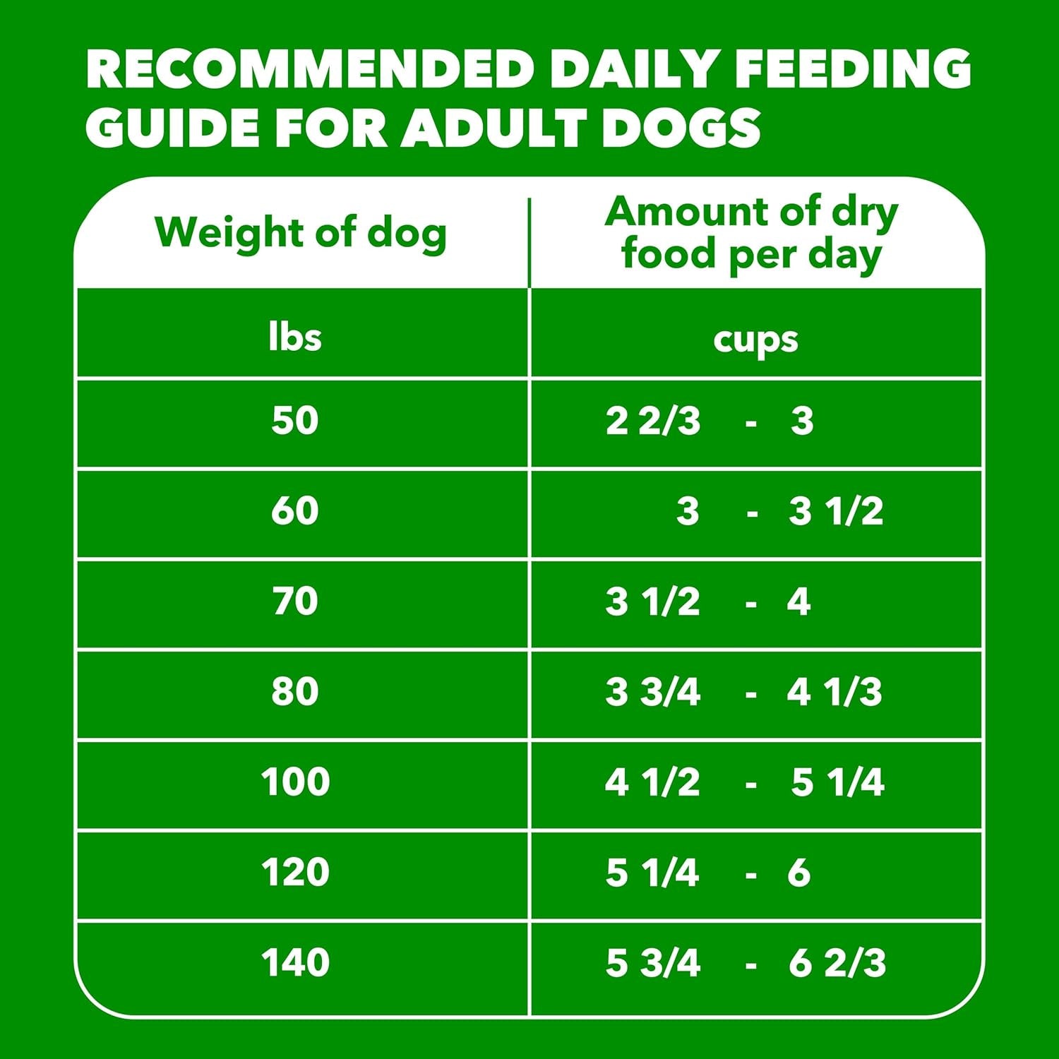 Proactive Health Large Breed Dry Dog Food, Adult Dry Dog Food for Large Breeds, Chicken, 30 Lb. Bag