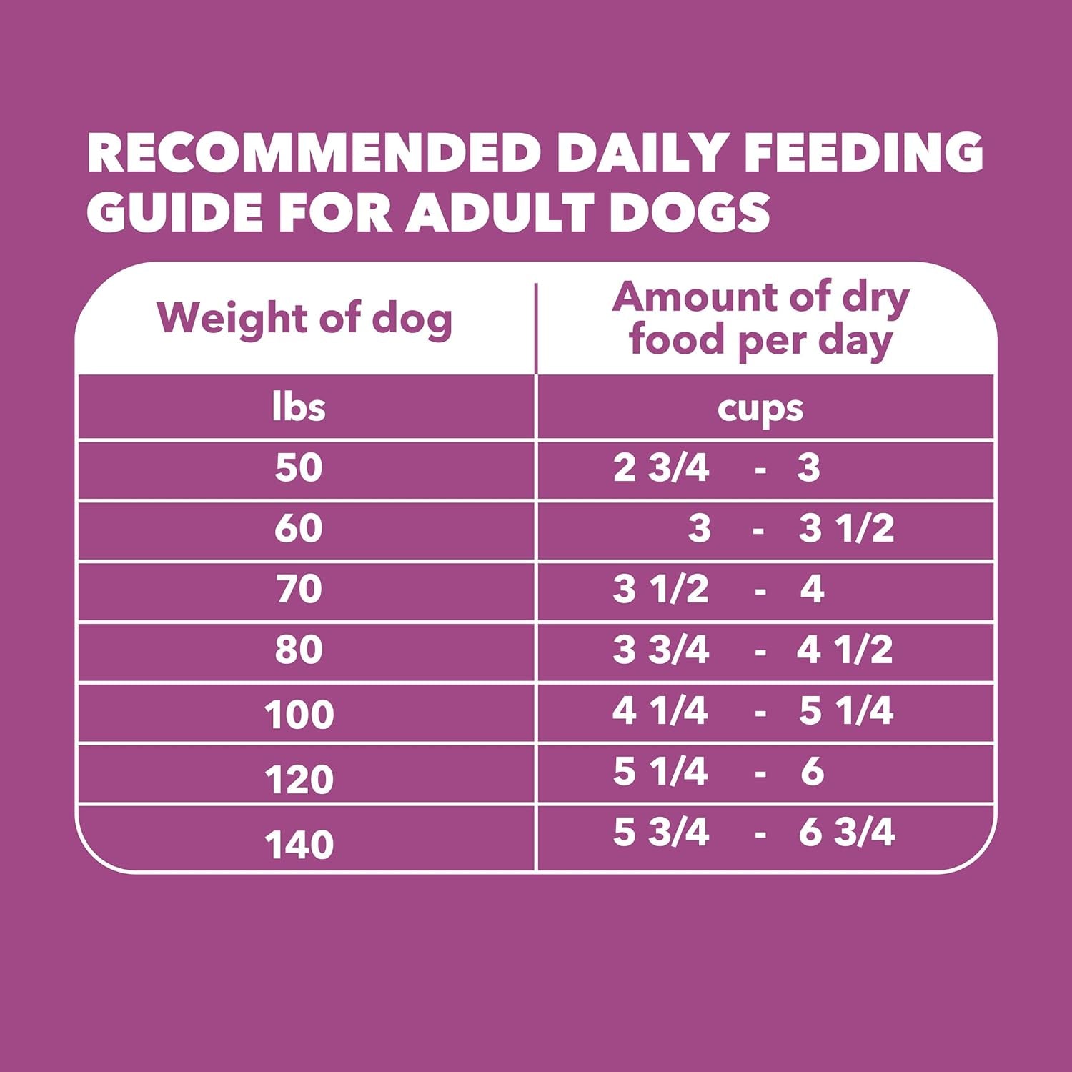 Proactive Health Dry Dog Food, Large Breed Mature Premium Adult Dog Food for Large Breeds, with Chicken, 30 Lb. Bag