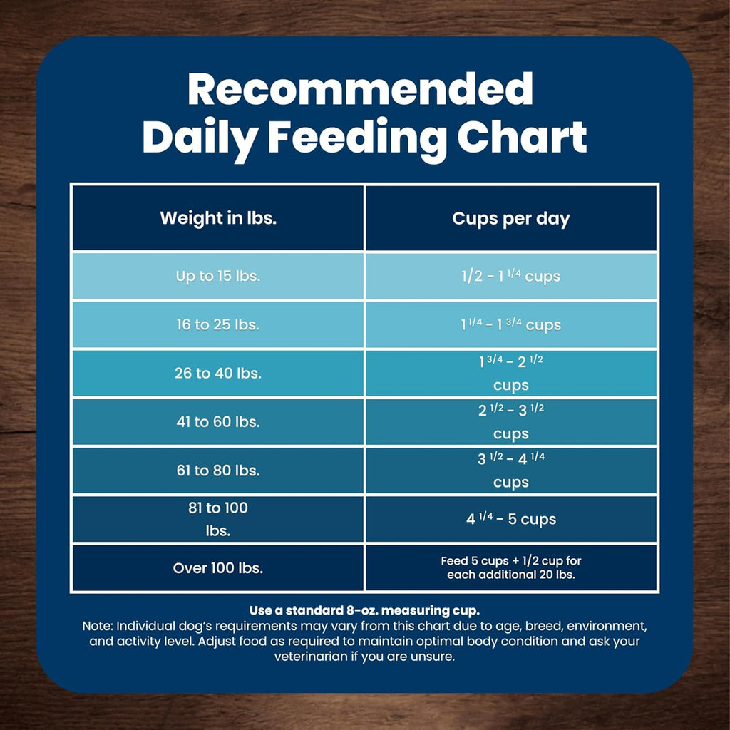 Life Protection Formula Adult Dry Dog Food, Helps Build and Maintain Strong Muscles, Made with Natural Ingredients, Chicken & Brown Rice Recipe, 15-Lb. Bag