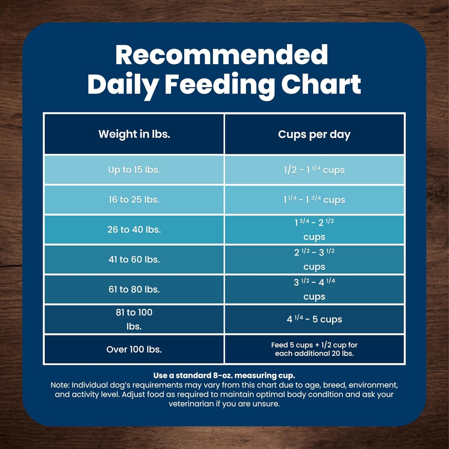 Life Protection Formula Adult Dry Dog Food, Helps Build and Maintain Strong Muscles, Made with Natural Ingredients, Chicken & Brown Rice Recipe, 5-Lb. Bag