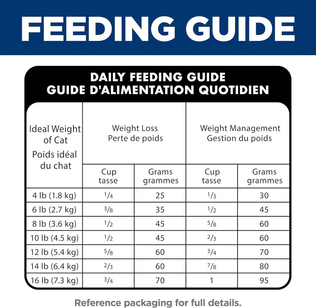 Hill'S Science Diet Adult Perfect Weight Dry Cat Food, Chicken, 7 Lb. Bag