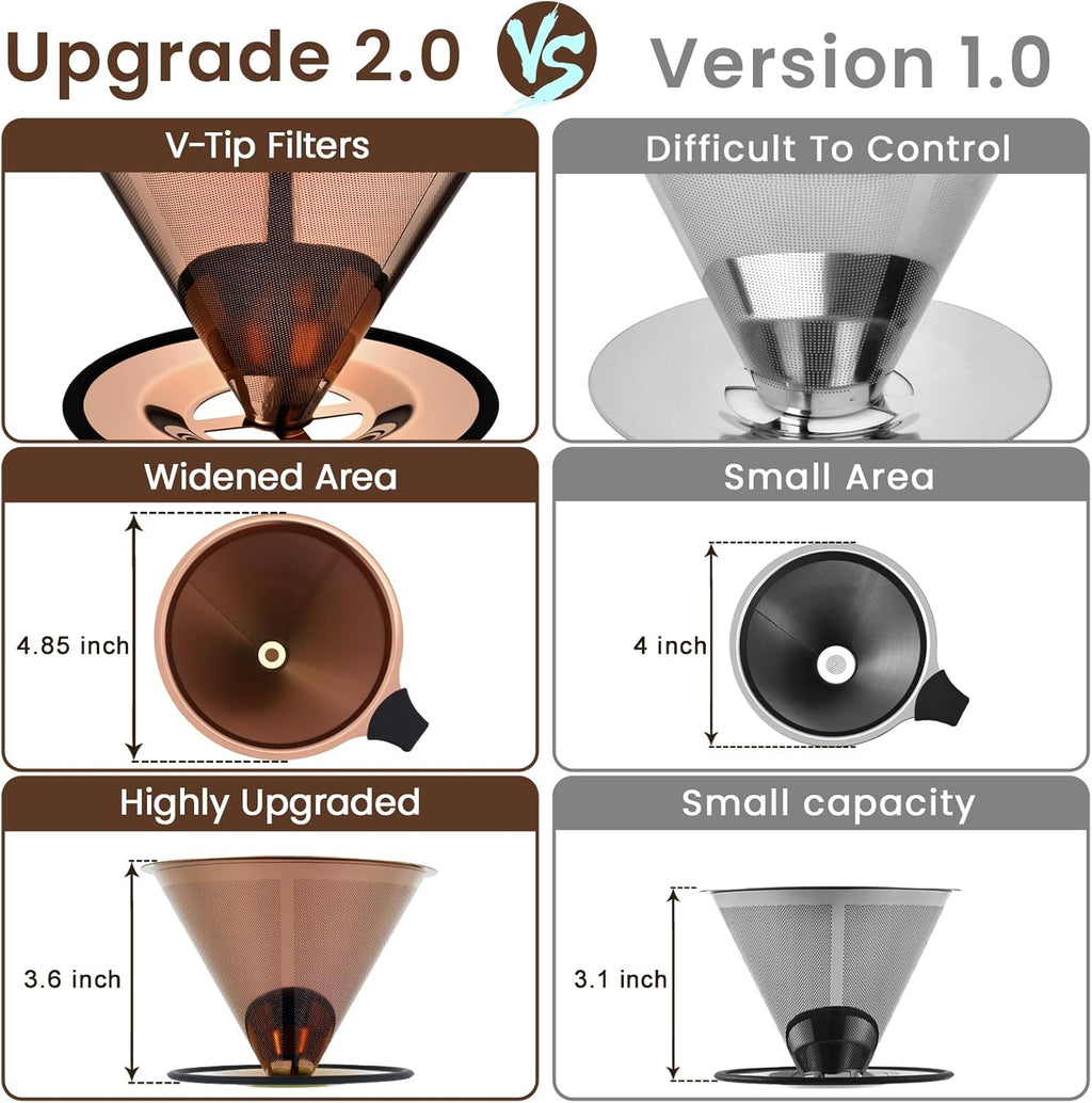【2.0 Upgraded】Pour over Coffee Dripper, Stainless Steel Drip Cone Brewer, Reusable Metal Coffee Strainer with Non-Slip Ring & Handle, Paperless Pour over Coffee Maker (2.0 Titanium Copper)