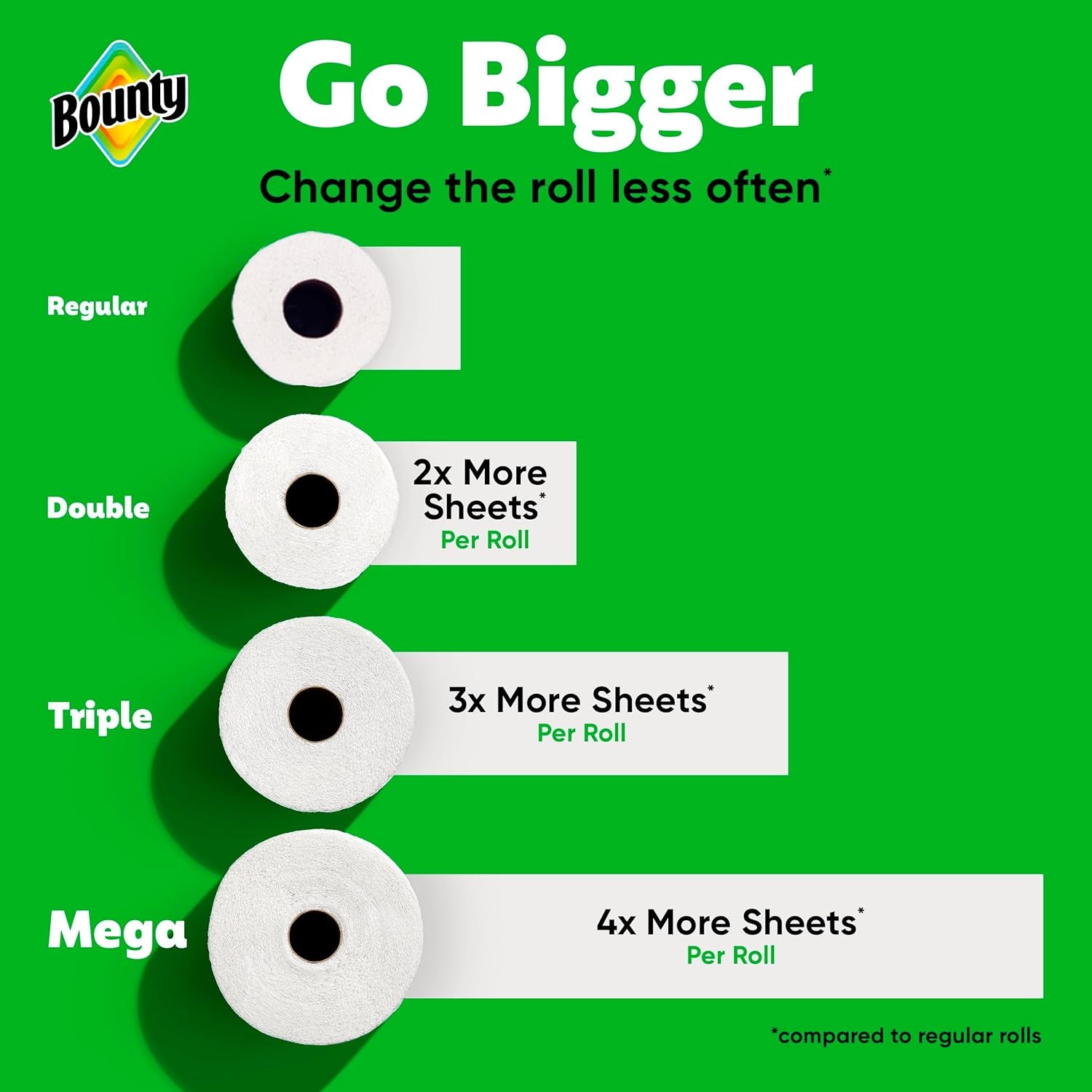 Select-A-Size Paper Towels, White, 8 Triple Rolls = 24 Regular Roll