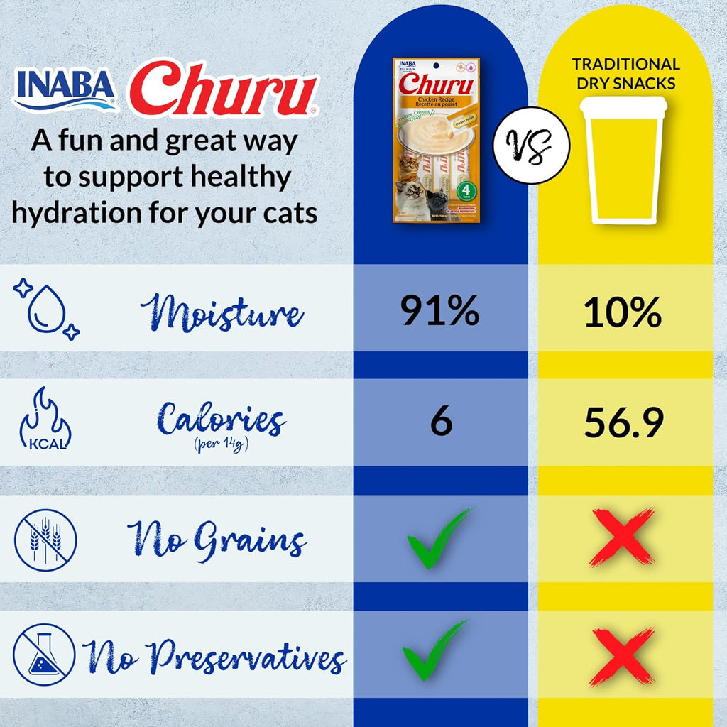 Churu Cat Treats, Lickable, Squeezable Creamy Purée Cat Treat with Green Tea Extract & Taurine, 0.5 Ounces Each Tube, 40 Tubes, Chicken Variety Box