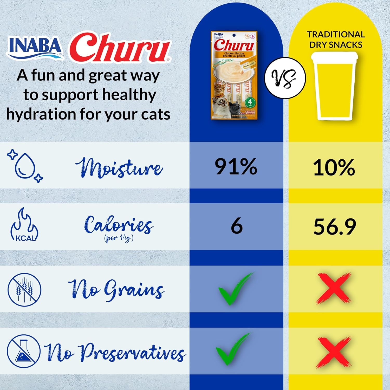 Churu Cat Treats, Lickable, Squeezable Creamy Purée Cat Treat with Green Tea Extract & Taurine, 0.5 Ounces Each Tube, 40 Tubes, Chicken Variety Box