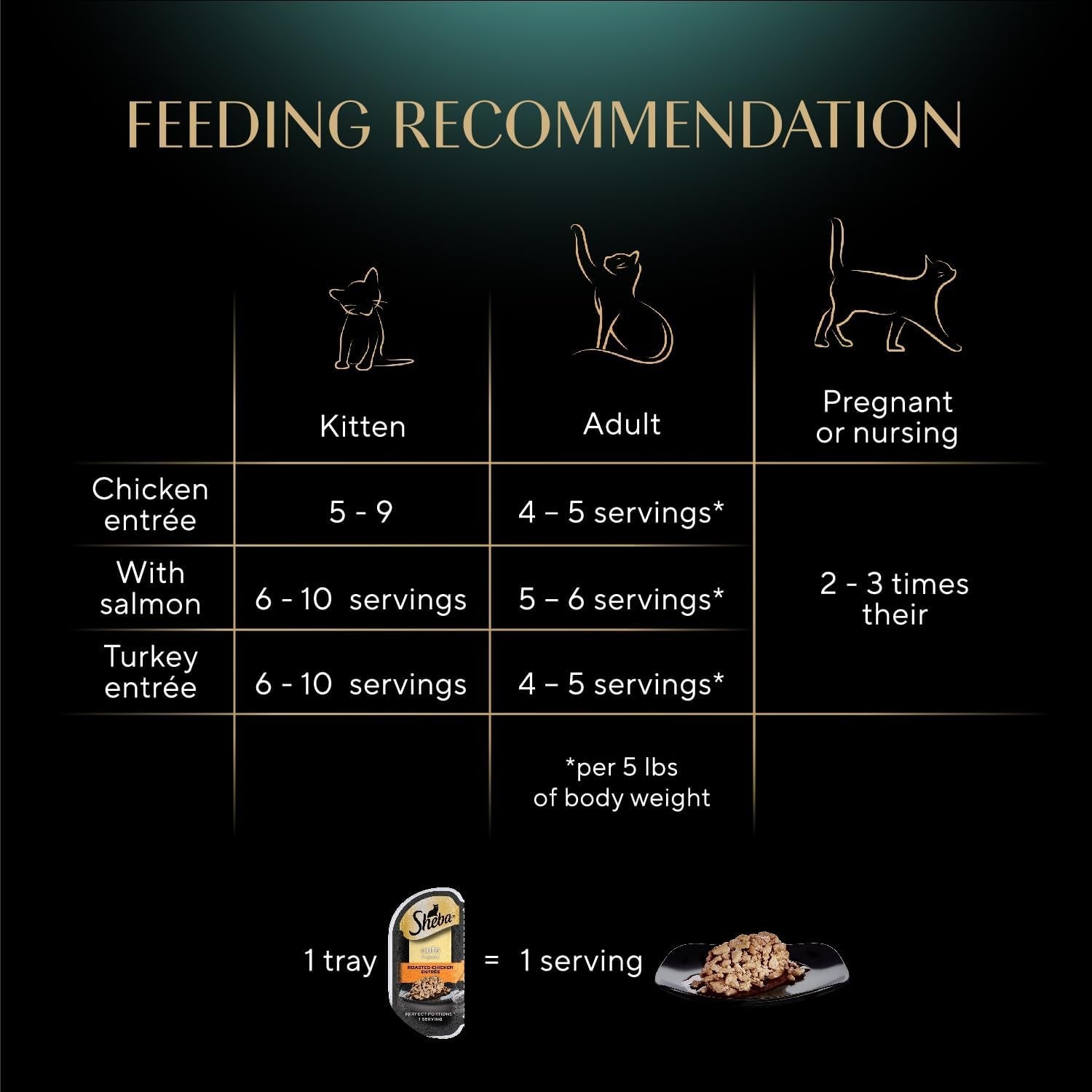 Perfect Portions Wet Cat Food Cuts in Gravy, Cat Food Wet Recipe, Roasted Chicken Entree, with Sustainable Salmon, Tender Turkey Entree, 2.6 Oz. Twin-Pack Trays (24 Count, 48 Servings)