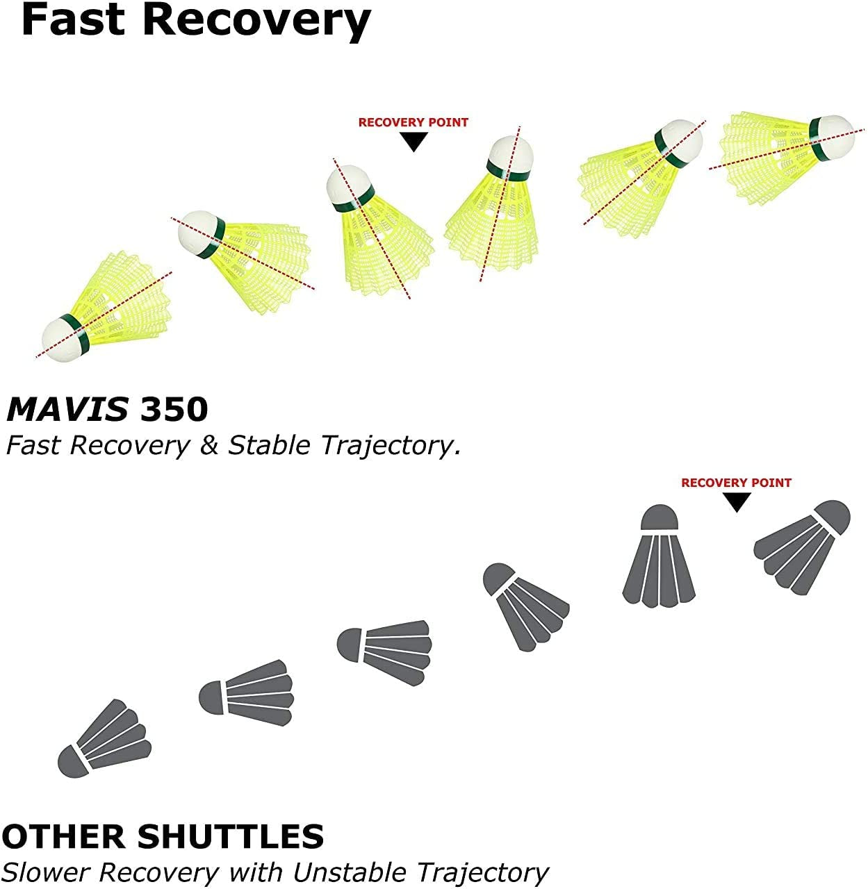 Mavis 350 Nylon Badminton Shuttlecocks (Yellow, Slow Speed) | Durable Performance