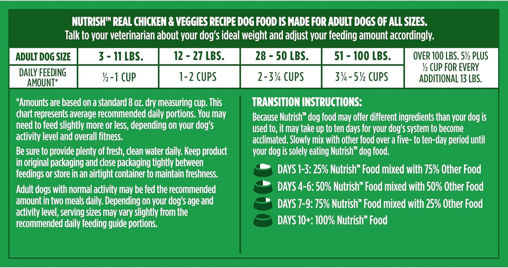 Real Chicken & Veggies Recipe Whole Health Blend Dry Dog Food, 28 Lb. Bag, Packaging May Vary (Rachael Ray)