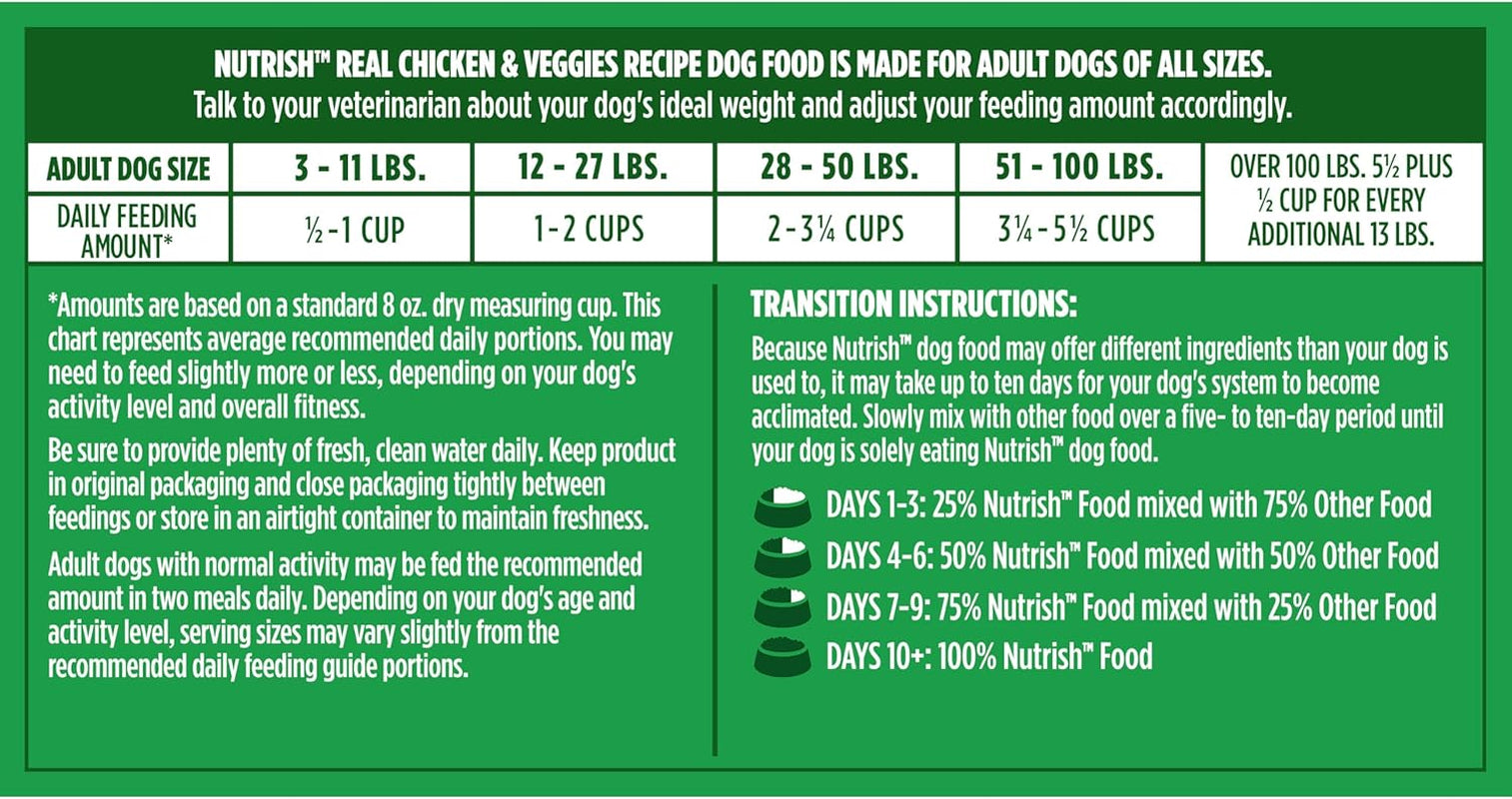 Real Chicken & Veggies Recipe Whole Health Blend Dry Dog Food, 28 Lb. Bag, Packaging May Vary (Rachael Ray)