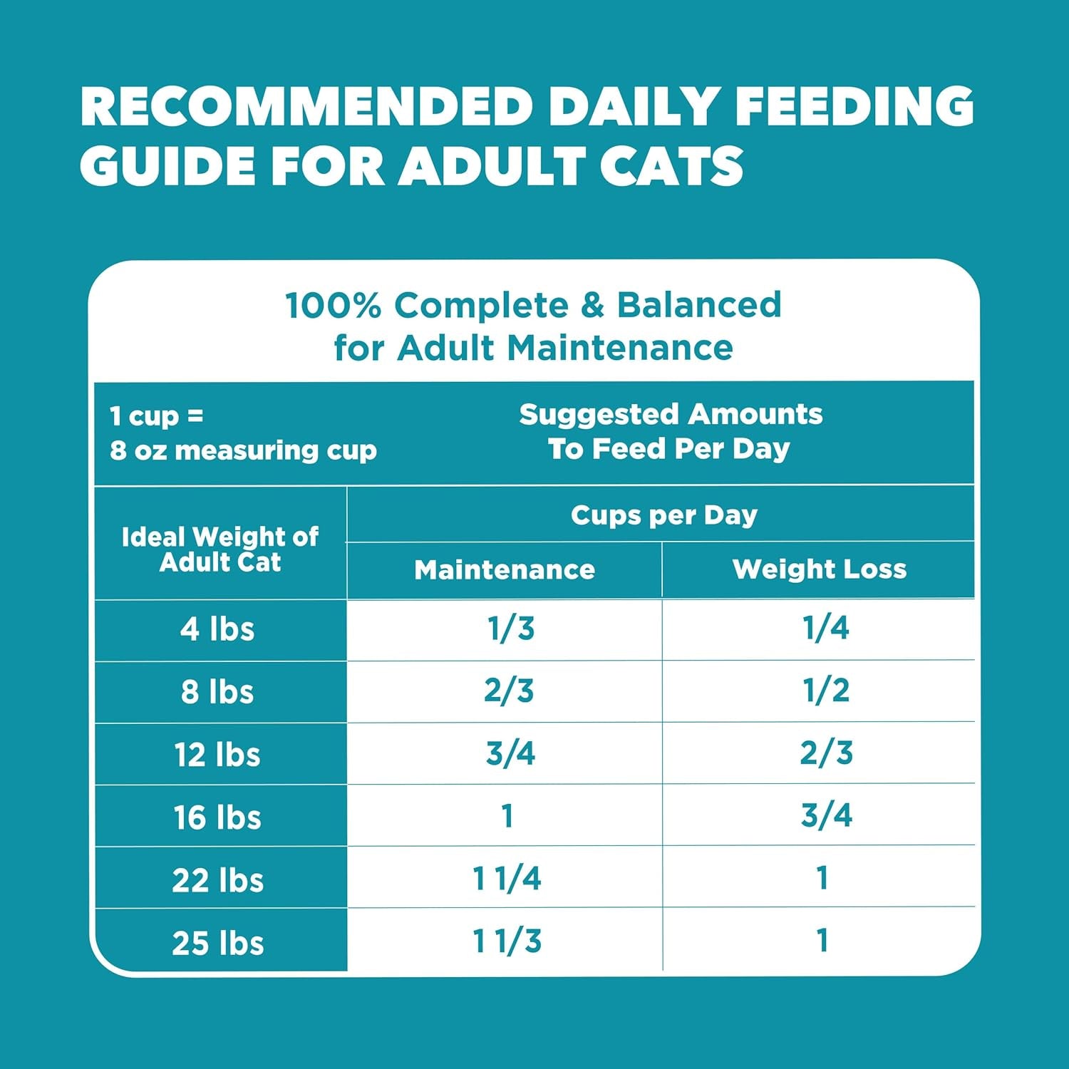 Proactive Health Dry Cat Food, Indoor Weight and Hairball Care Cat Food Dry Recipe, with Salmon, 7 Lb. Bag
